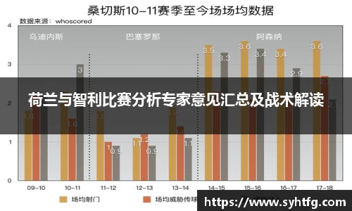 荷兰与智利比赛分析专家意见汇总及战术解读